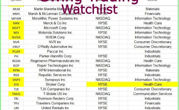 What stocks to add to watchlist