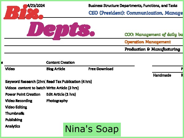 What are the different departments in your small business v61