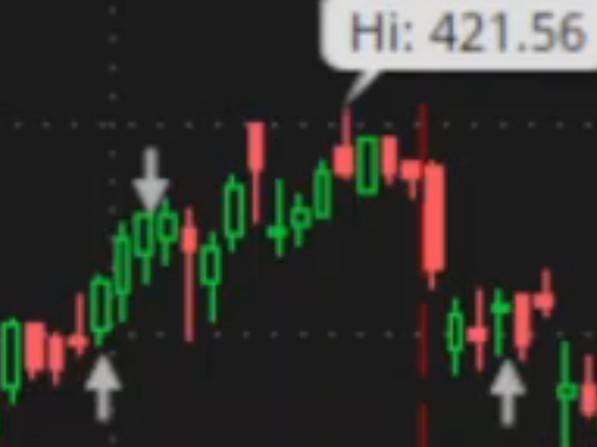 Swing trading evening daily routine