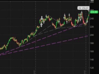 Number V76 How many swing trades a week when using a long up trend line swing ...