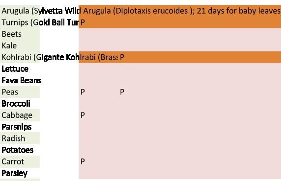 How to make a planting calendar for zone 5A