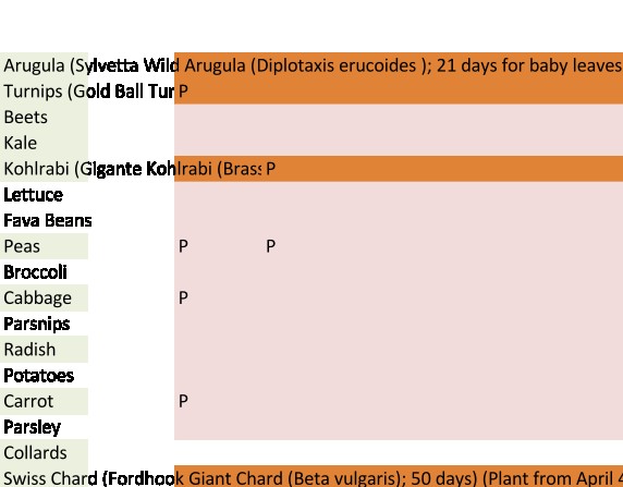 How to make a planting calendar for zone 5A