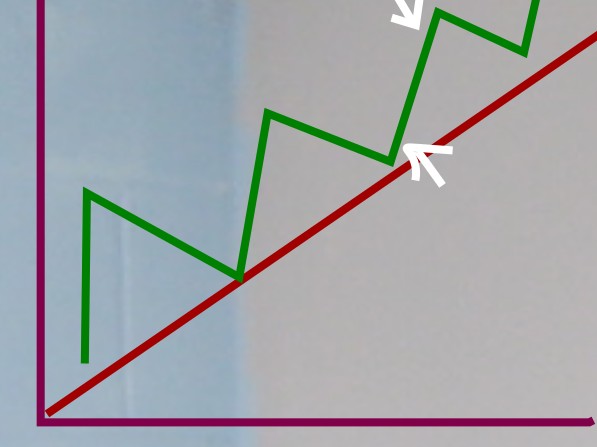 How do I track and review my swing trades v284