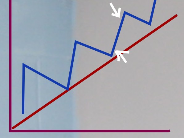 How much time should swing traders with full time jobs outside of trading spend v262