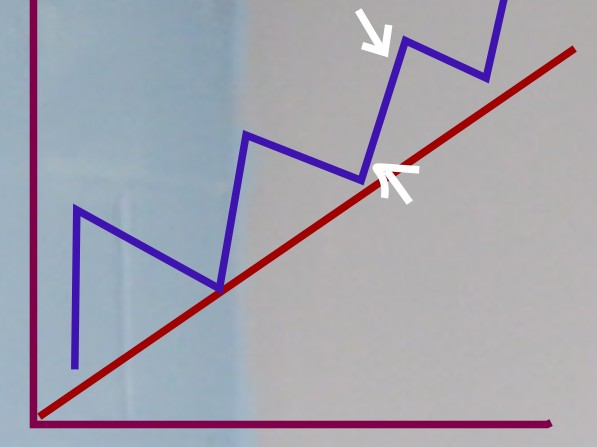 What apps or tools can help me manage my trades v287