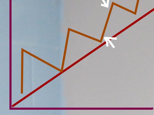 How to use trend lines for swing trading confirmation v283
