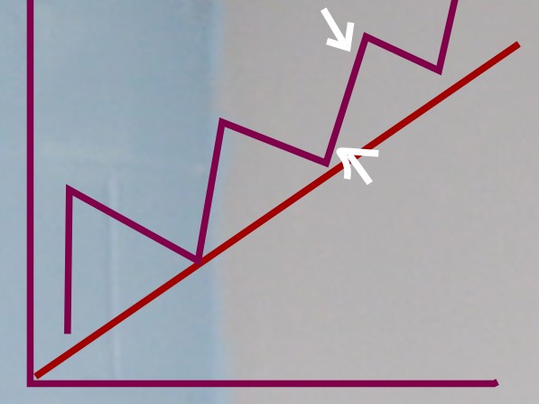 What a clean swing trading chart looks like v274