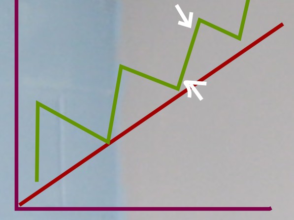 How often should I update my swing trading watchlist v231