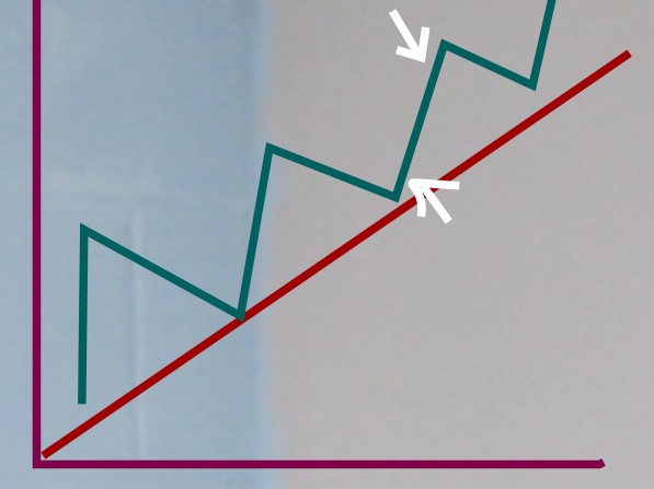 Should I buy and sell in the same day under swing trading v265