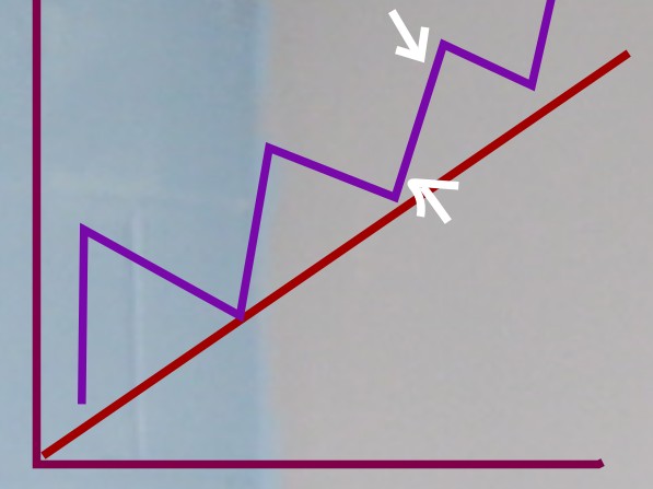 What stocks to add to watchlist v247