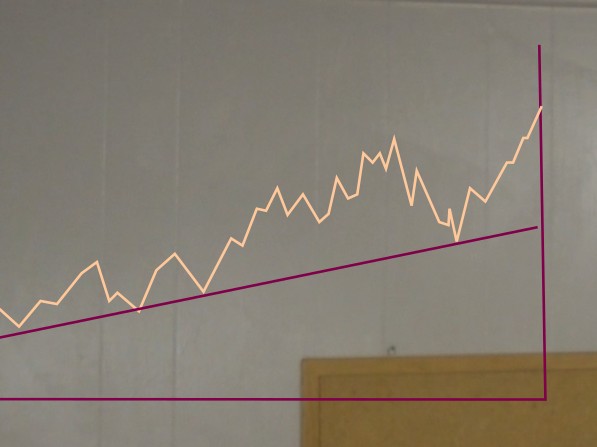 48-What is the best time to update my watchlist-JPM Swing trading chart analysis v38