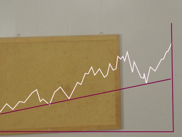 21-How do I check if my account is ready for trading-TJX swing trading chart analysis v4