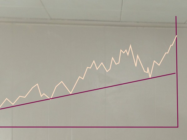 18-Can I automate deposits to my trading account-LEN swing trading chart analysis v1